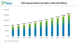 PEEK Implants Market